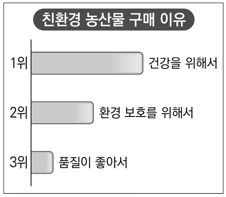 3.